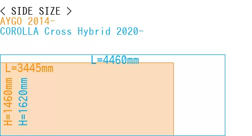 #AYGO 2014- + COROLLA Cross Hybrid 2020-